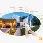 Soluciones de Smart spaces INTEO, Inteo en casa